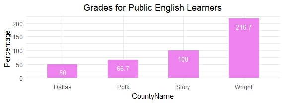 This is a plot I created