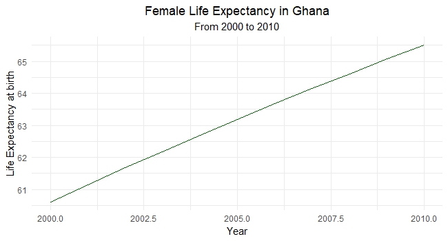 This is a plot I created